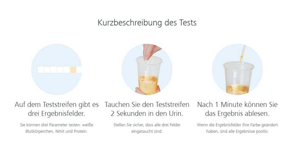 Harnwegsentzündung Selbsttest Harnwegsentzündung Selbsttest