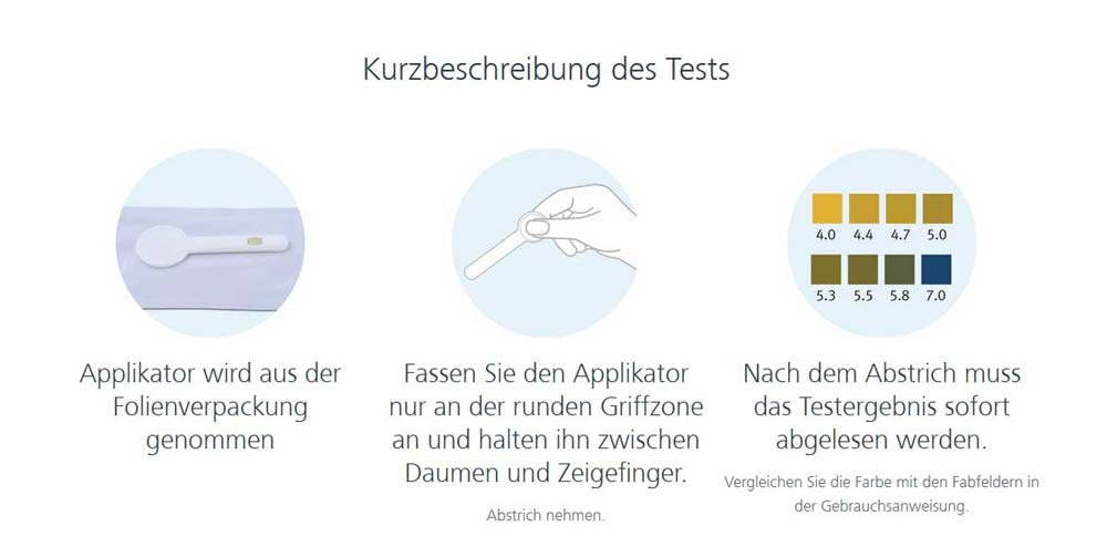 Vaginale Infektionsvorsorge Selbsttest Vaginale Infektionsvorsorge Selbsttest