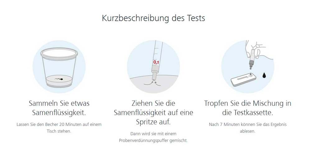 Zeugungsfähigkeit Selbsttest Zeugungsfähigkeit Selbsttest