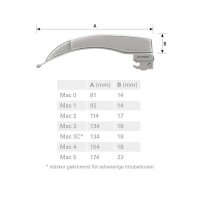 Luxamed F.O. Macintosh Spatel, integr. Lichtleiter, Gr. 0-5
